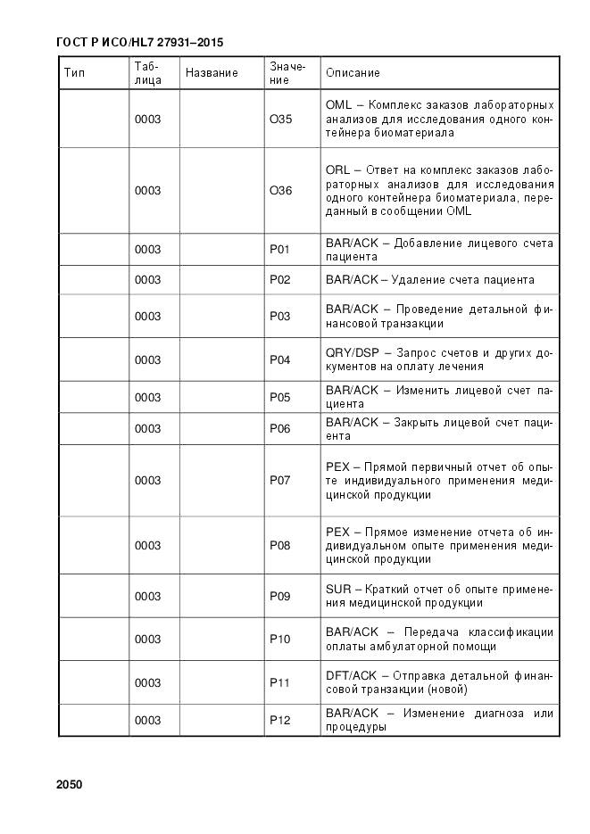 ГОСТ Р ИСО/HL 7 27931-2015, страница 2057